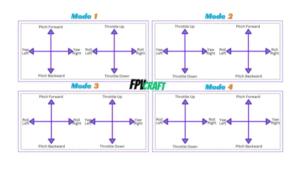 FPV Remote Controller stick modes