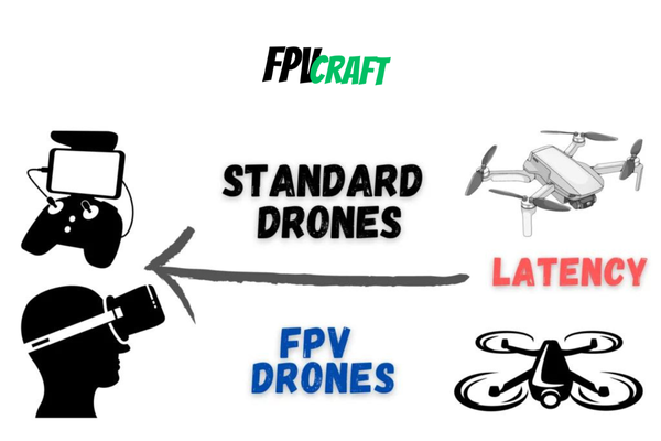 Standard GPS Drones vs. FPV Drones Video Latency